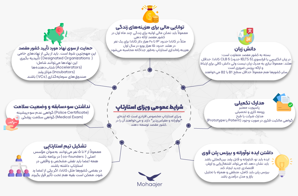 شرایط ویزای استارتاپ